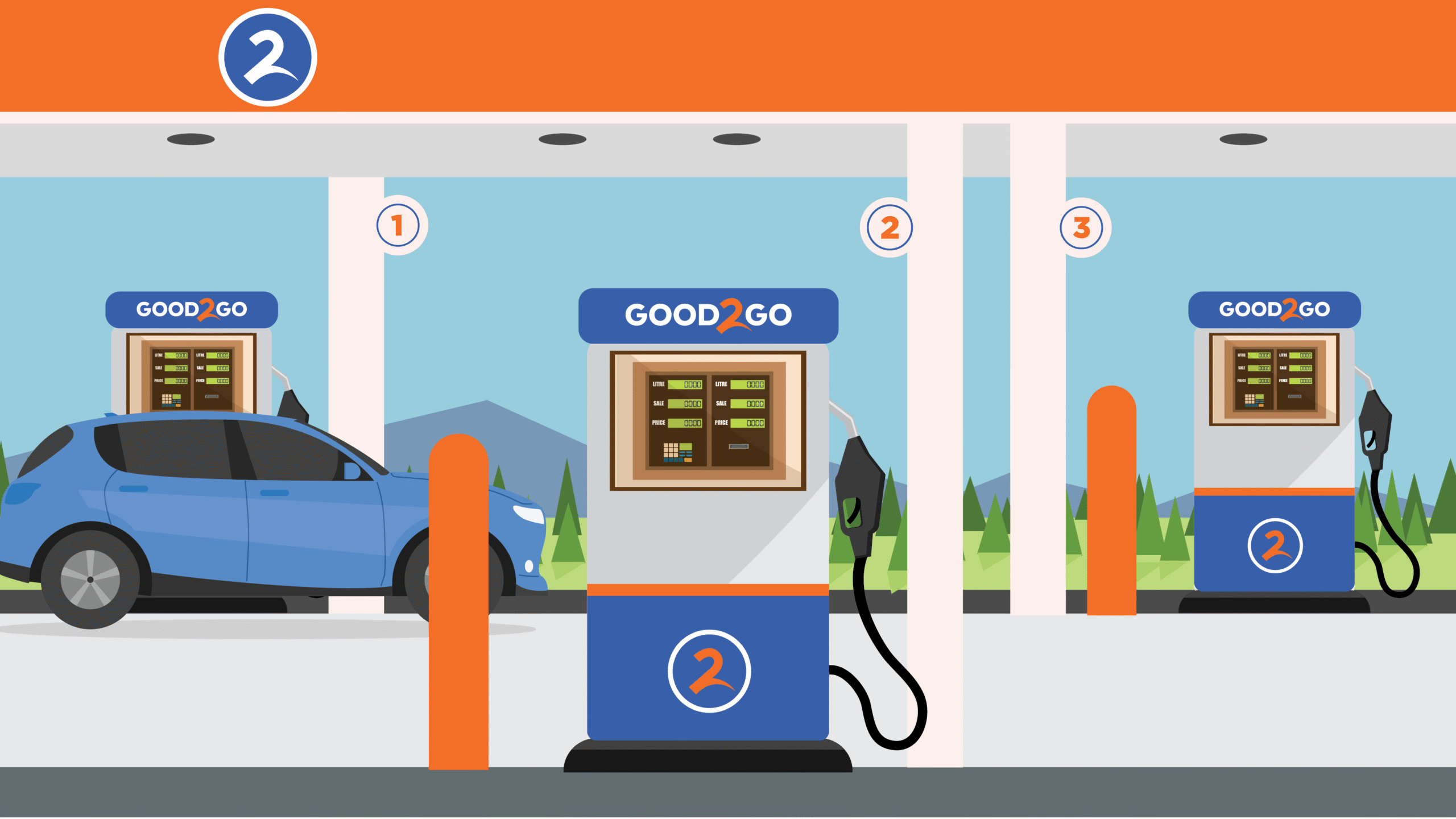 Good2Go Gas Pump Station